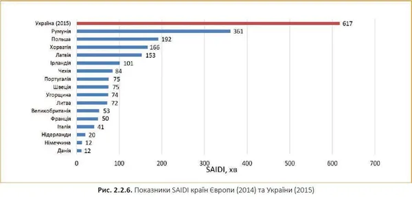 Тарифи на світло: чи не забагато платять українці? 