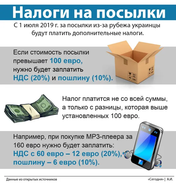 Посилки з-за кордону: українців чекають нові умови
