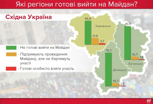 Які регіони України готові знову вийти на Майдан 