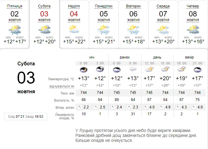 Потепліє до +20°С: погода в Луцьку на суботу, 3 жовтня