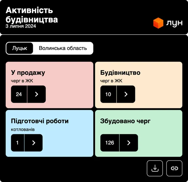 Новобудови і вторинка: скільки коштують квартири в Луцьку (інфографіка)