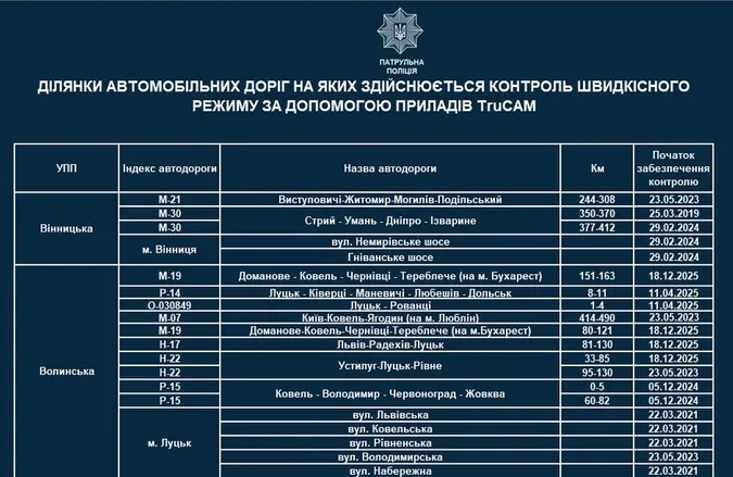 Нові точки – старі штрафи: де на Волині чергуватимуть патрульні з TruCAM