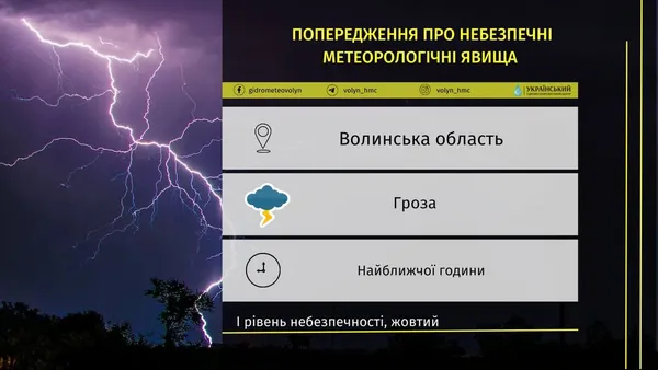 Гроза у грудні: на Волині оголосили «жовтий» рівень небезпеки