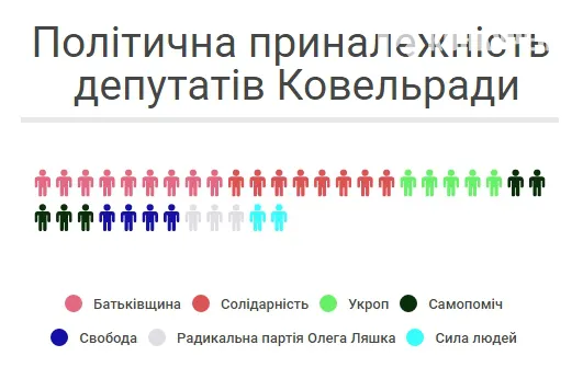 Політична «кухня» Ковеля: складні часи Кіндера