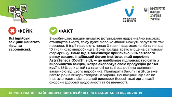У МОЗ спростували популярні фейки про вакцину проти COVID