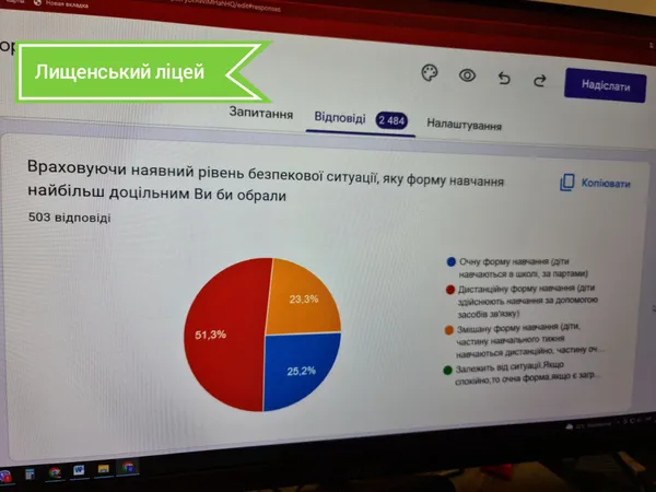 Очна, дистанційна, змішана: у ліцеях і гімназіях Підгайцівської громади обирали форми навчання
