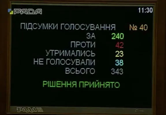 Старт медичної реформи: як голосували волинські нардепи