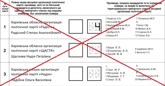 Як голосувати на виборах, аби не зіпсувати бюлетень: роз’яснення ЦВК