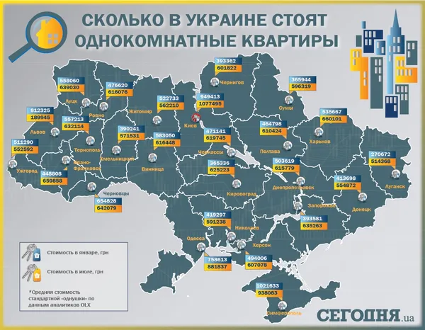 Що в Україні буде з цінами на нерухомість 