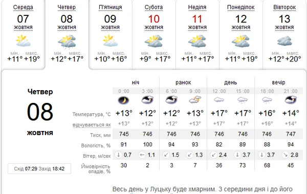 З обіду з дощем: погода у Луцьку на четвер, 8 жовтня