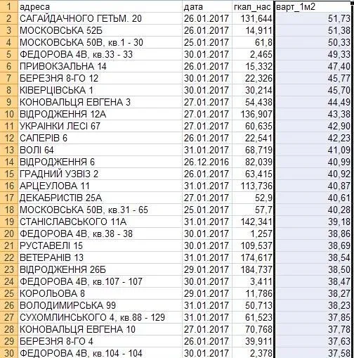 Із лічильниками не завжди дешевше, - заступник директора ДКП «Луцьктепло»