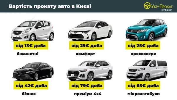 Де взяти автомобіль для бізнесу: огляд найкращих рішень для підприємців