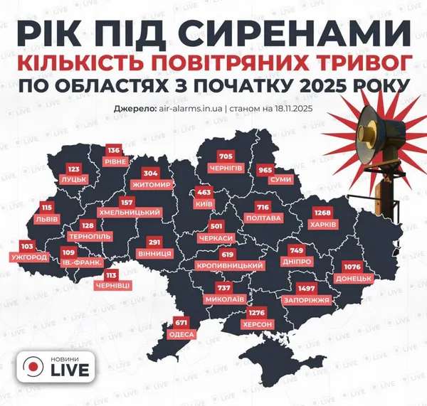 Кількість повітряних тривог протягом 2025 року