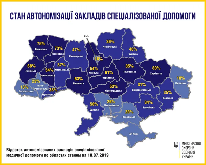 Волинь – у ТОП-3 областей з автономізованими лікарнями