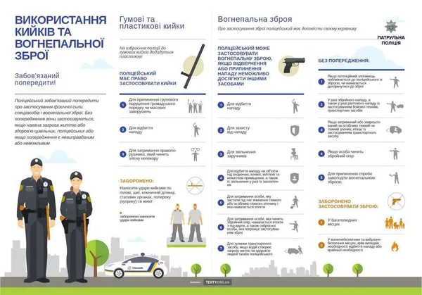 Луцькі поліційські пояснили, коли можуть використовувати зброю. ІНСТРУКЦІЯ
