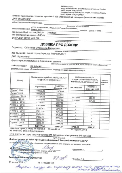 Зарплати «Луцьктепла»: відомо, хто і скільки заробляє