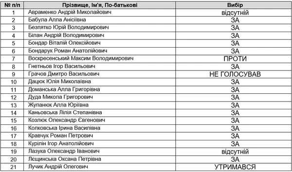 Замість заводу – ЖК: луцька мерія погодила «незаконну» розробку документів (фото)