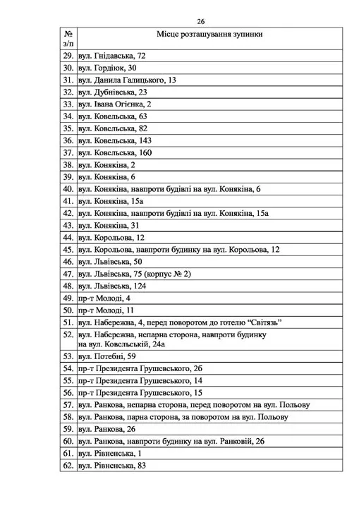 У Луцьку ліквідують 83 зупинки громадського транспорту (перелік)