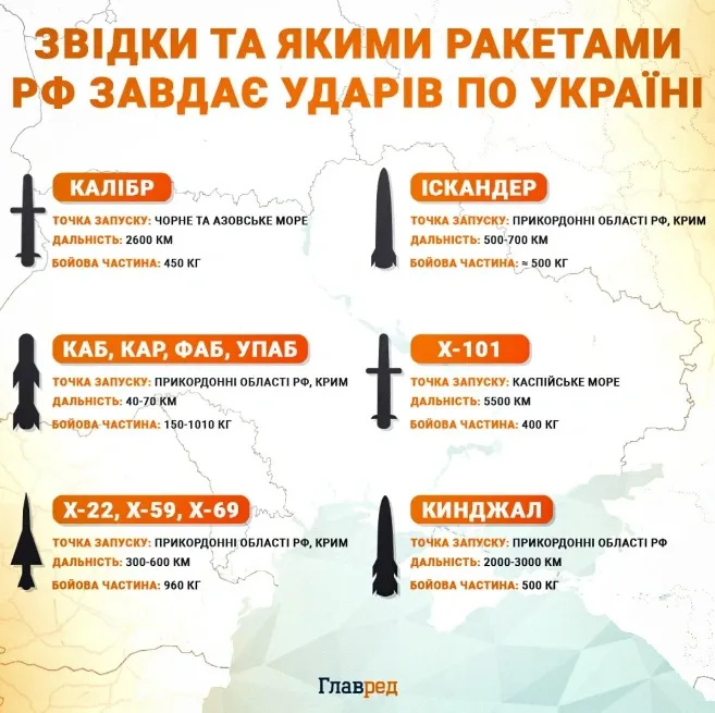 Повітряні тривоги в Україні хочуть розділити на рівні: що пропонують змінити