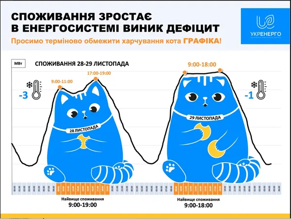 Котик Графік від «Укренерго»