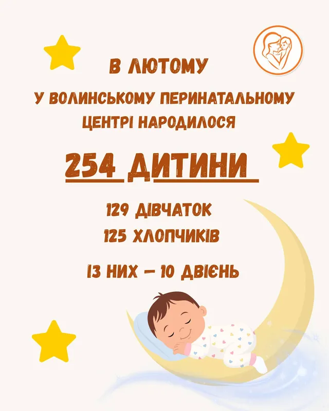 Скільки дітей народилося на Волині у лютому