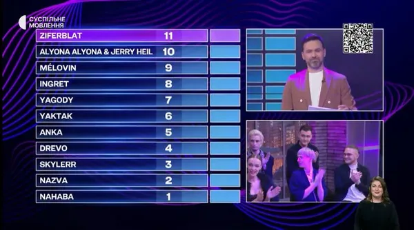 На Євробачення-2024 від України поїде alyona alyona та Jerry Heil