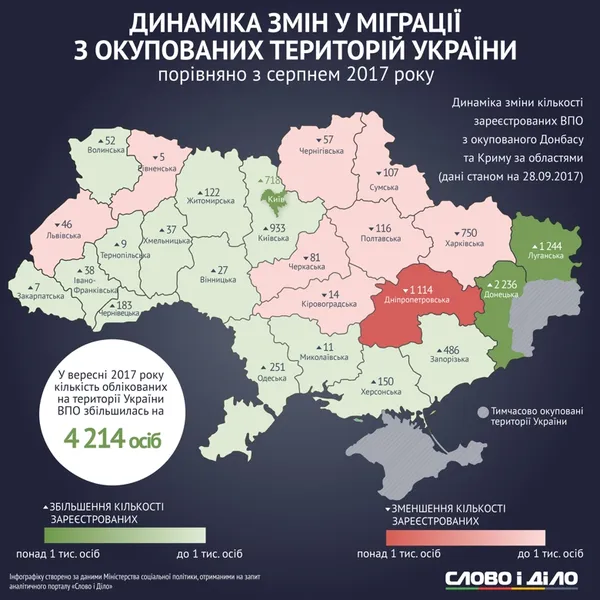 В Україні зросла кількість внутрішньо переміщених осіб (інфографіка)
