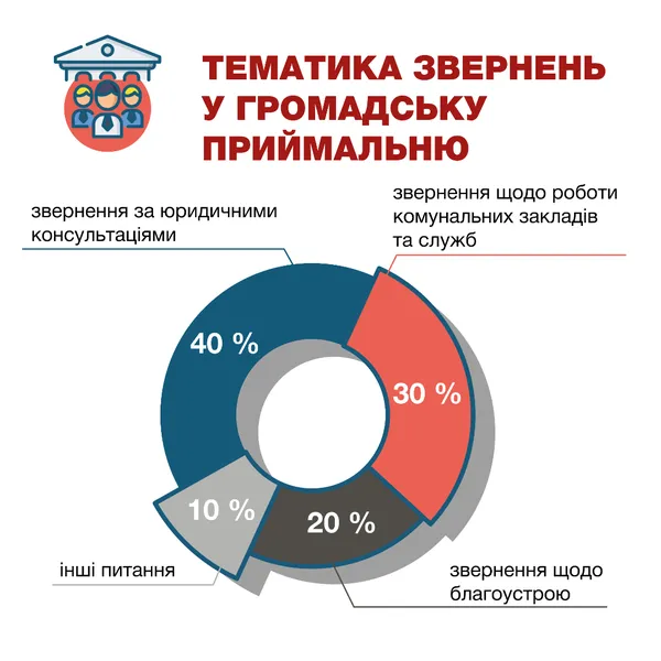 Незважаючи на протидію: результати третього року депутатства Андрія Покровського (інфографіка)