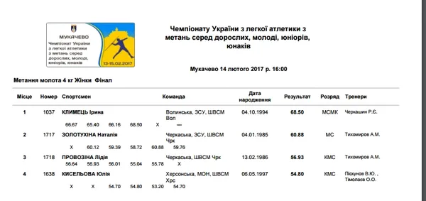 Волинська метальниця молота виграла чемпіонат України 