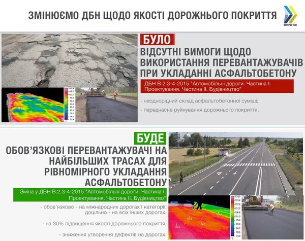 Без вибоїн і тріщин: в Україні по-новому вкладатимуть асфальт