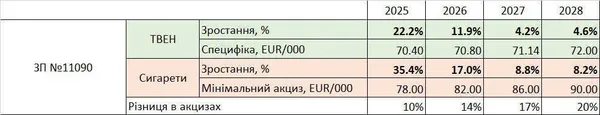 Верховна Рада підвищила податок на тютюнові вироби