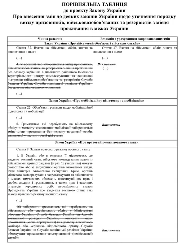 У Раду внесли законопроєкт про вільне пересування військовозобов'язаних по Україні