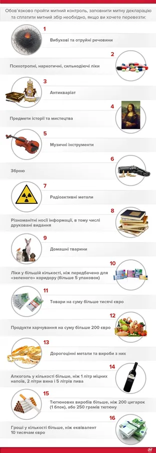 Усе, що треба знати про нові правила перетину кордону