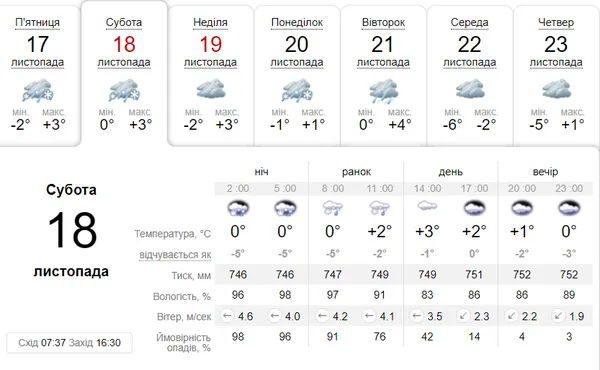 Дощ зі снігом: погода в Луцьку в суботу, 18 листопада
