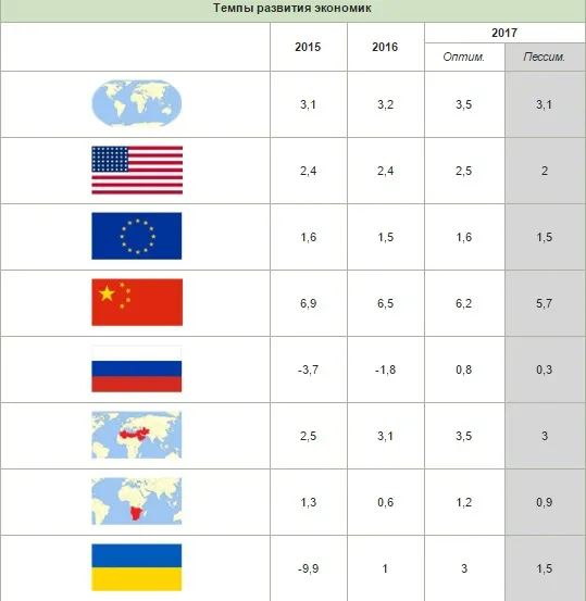 Що буде з українською економікою через рік