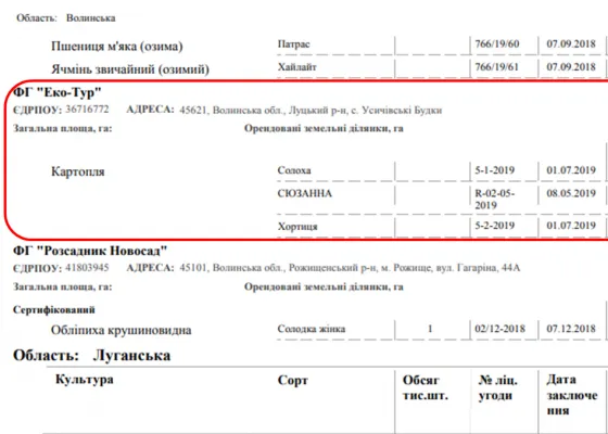 На Волині з’явився перший сертифікований виробник насіннєвої картоплі