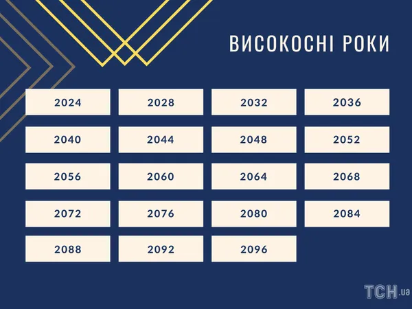 Скільки днів буде 2023 року: високосний він чи ні