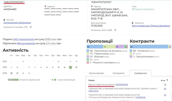 Волинська майстриня манікюру допомогла приватній фірмі отримати сотні гектарів комунальної землі