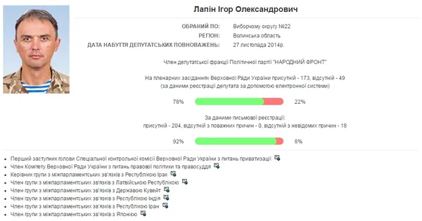 В яких парламентських комітетах і комісіях працюють волинські нардепи
