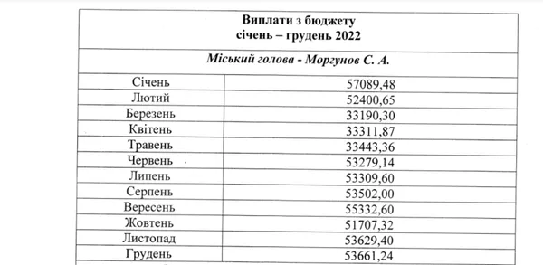 Виплати Сергію Моргунову