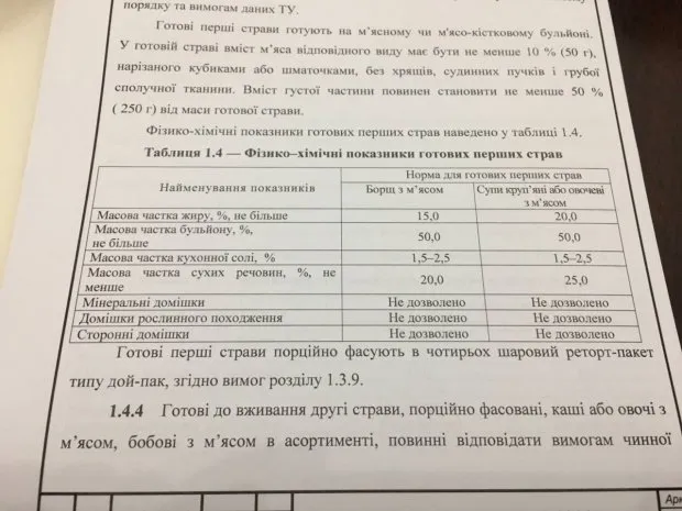 Для української армії розробили нове меню