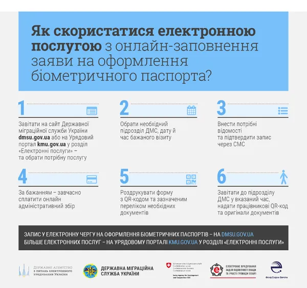 Біометричний паспорт: заяву на оформлення можна заповнити онлайн
