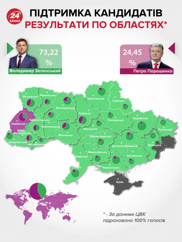 Чому українці за кордоном голосують по-іншому