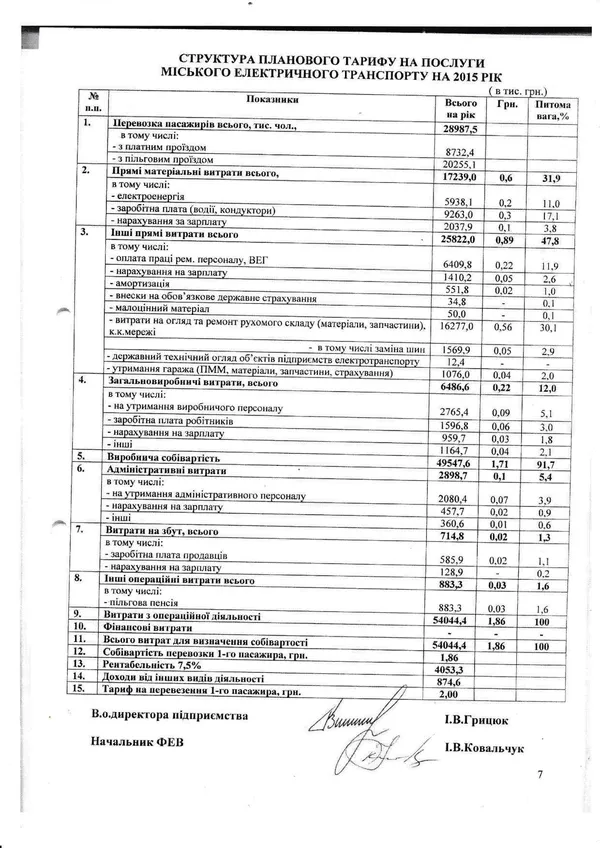 Ціна за проїзд у луцькій маршрутці: що закладено в тарифі