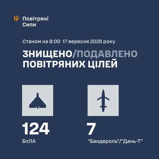 Росіяни атакували Україну ракетами та дронами: є влучання на 36 локаціях