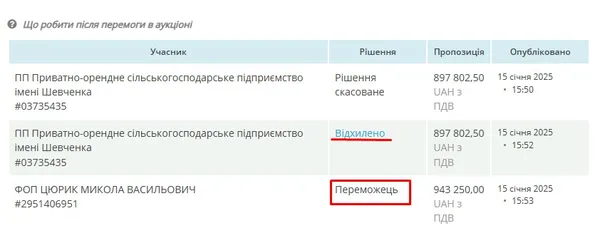 Департамент освіти відмовив усім учасникам, окрім Миколи Цюрика