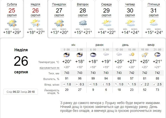 Гроза: погода в Луцьку на неділю, 26 серпня