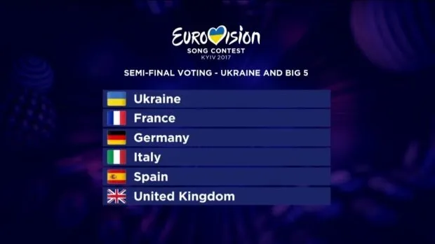 Відбулося жеребкування країн-учасниць «Євробачення -2017»