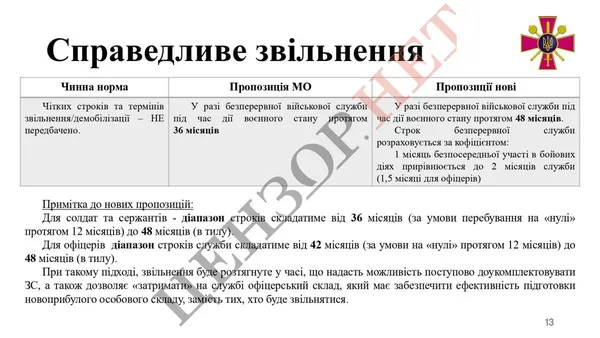 Міноборони внесло до Ради доопрацьований законопроєкт про мобілізацію: основні положення, – ЗМІ (ОНОВЛЕНО)