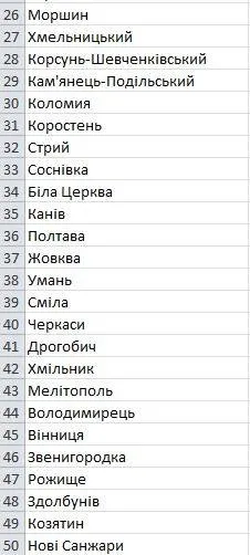 Волинські міста увійшли в «золотий» рейтинг братів Капранових